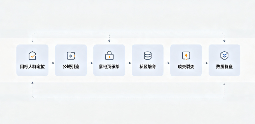 象山县AI 搜索获客深度解析：把握生成式搜索红利，抢占 AI 智能体流量入口