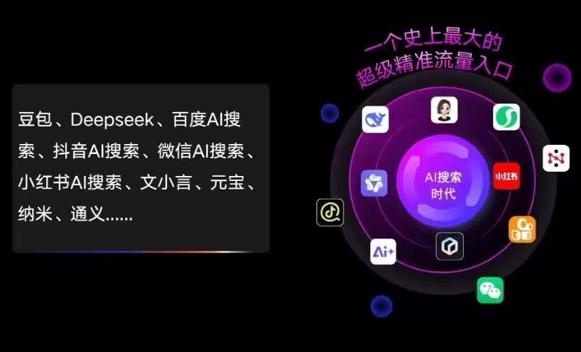 象山县AI智能推广新玩法，抢占搜索时代免费精准客源