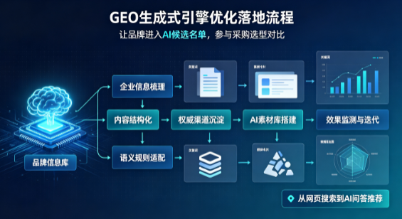 象山县B端采购决策：GEO优化藏着哪些全新机会？