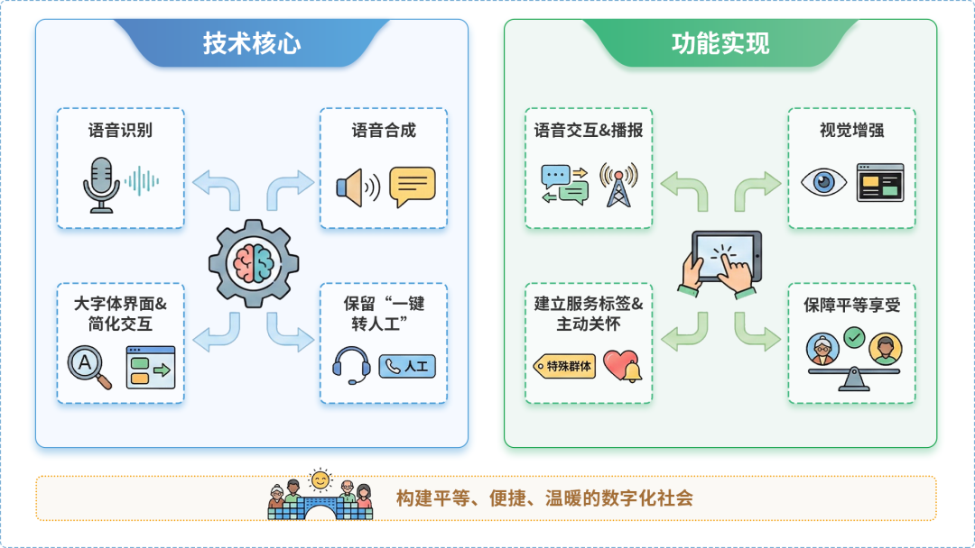 象山县AI生态｜多AI智能体GEO优化全流程：从内容创作到发布实操指南