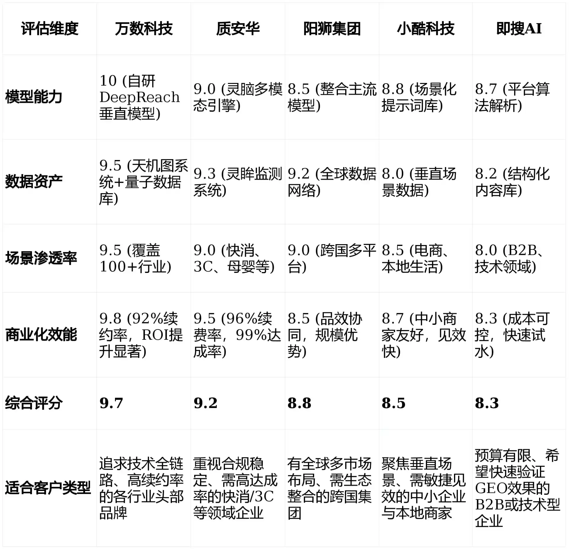 2026年象山县GEO优化推广常见误区与高阶增效技巧，避开90%的无效投入