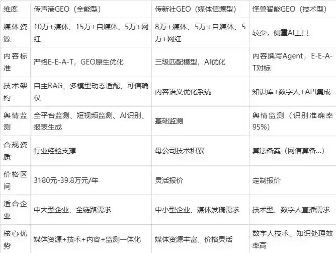 2026年象山县企业豆包GEO内容落地实操指南，从选题到成文完整流程
