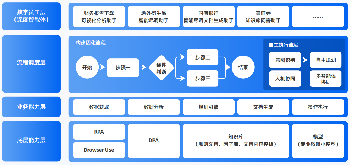 象山县AI智能体工程搭建指南：架构设计、工具链与生产环境优化方案