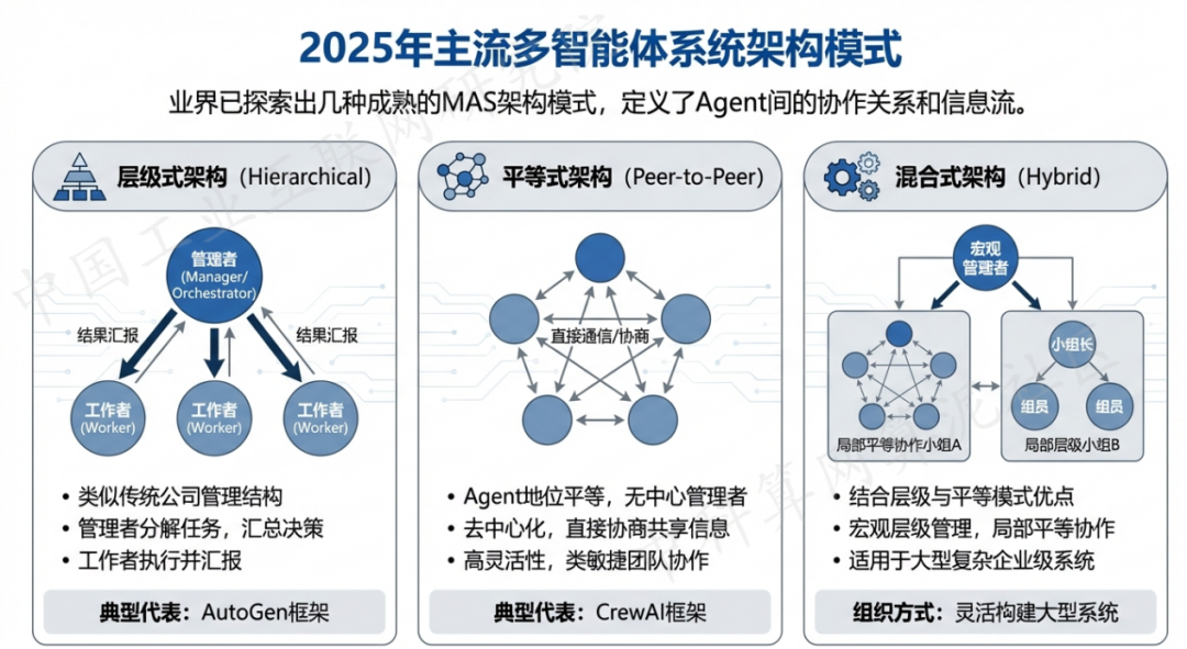 象山县 AI 智能体商业应用探析：智能自主程序助力企业数字化升级
