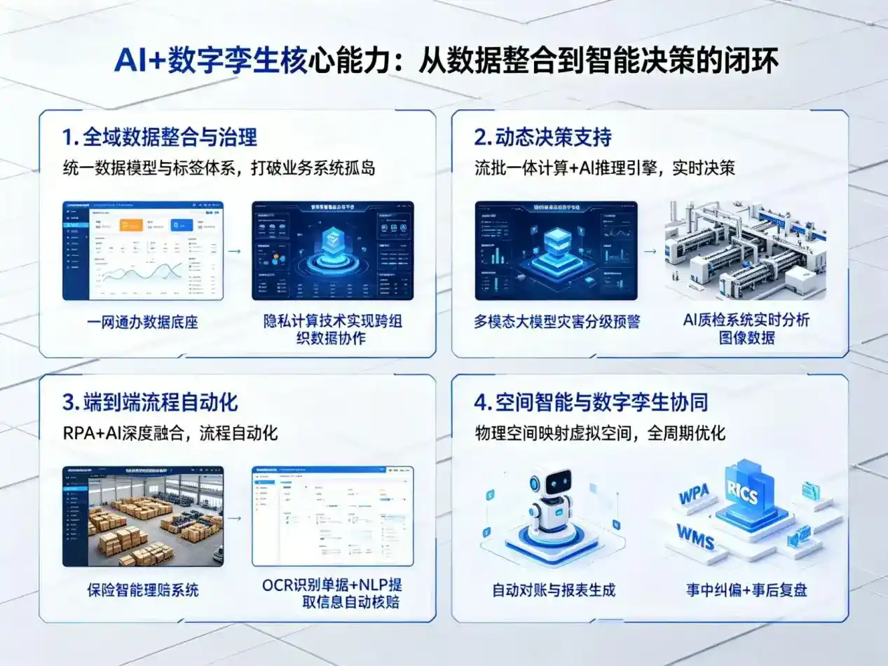 AI大模型落地优化服务｜解决象山县企业大模型响应慢、输出不准、成本偏高问题