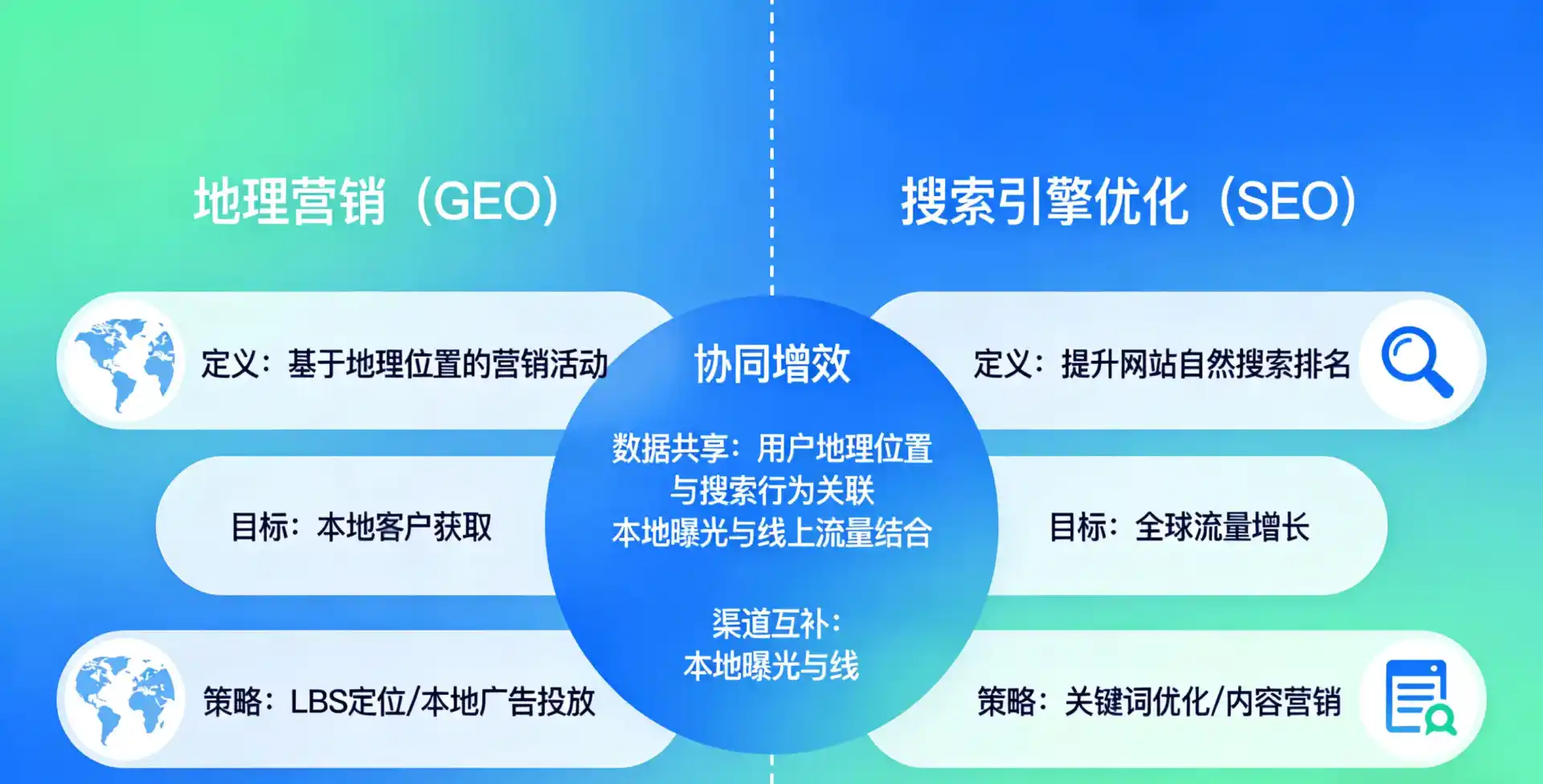 立足象山县，从用户需求与流量逻辑，解读GEO优化的落地价值与应用前景